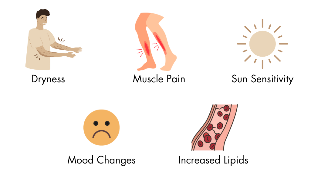 Isotretinoin Side Effects